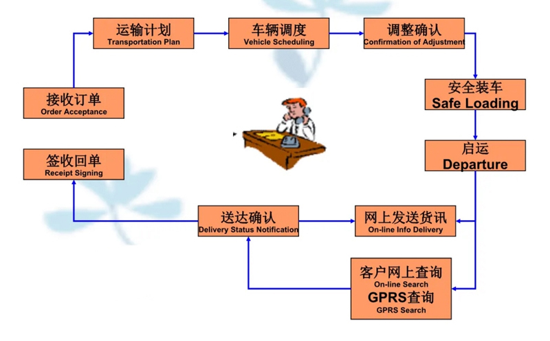 苏州到庄浪搬家公司-苏州到庄浪长途搬家公司