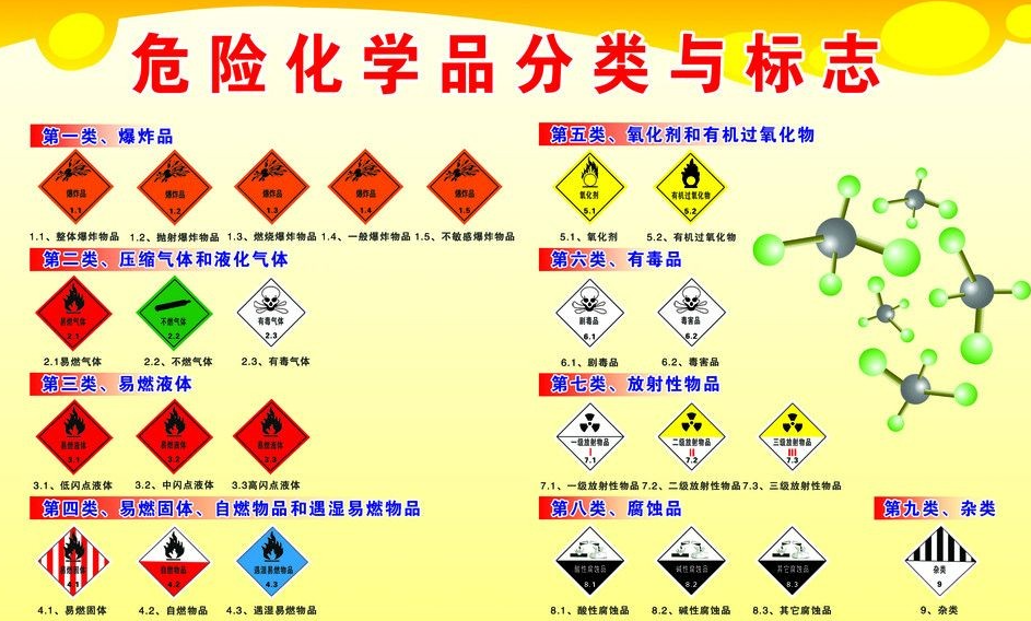 上海到庄浪危险品运输